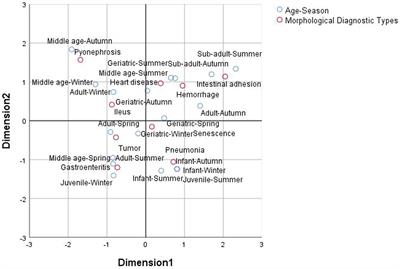 Analysis of mortality in François’ langurs (Trachypithecus francoisi) managed care in Trachypithecus francoisi rare animal breeding Center in Wuzhou, Guangxi, China: a 16-year review